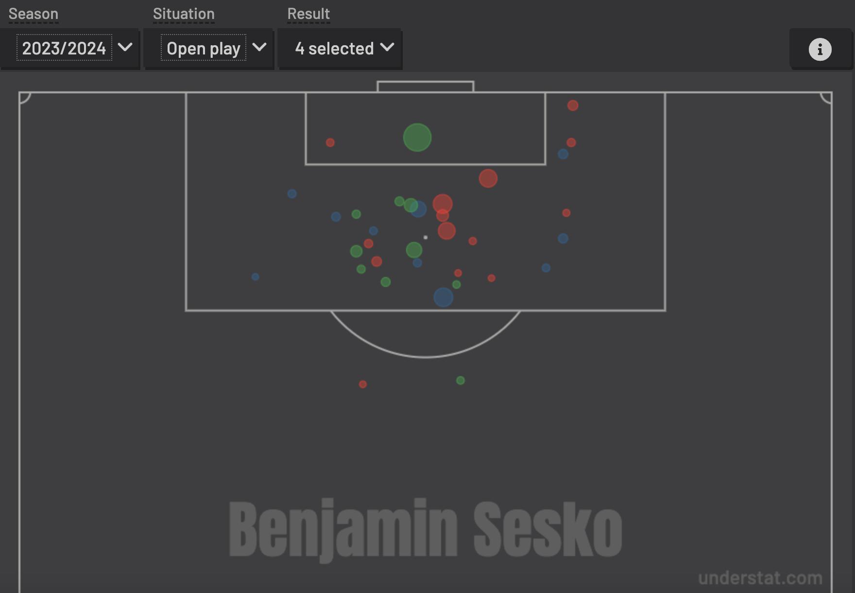 Benjamin Sesko transfer