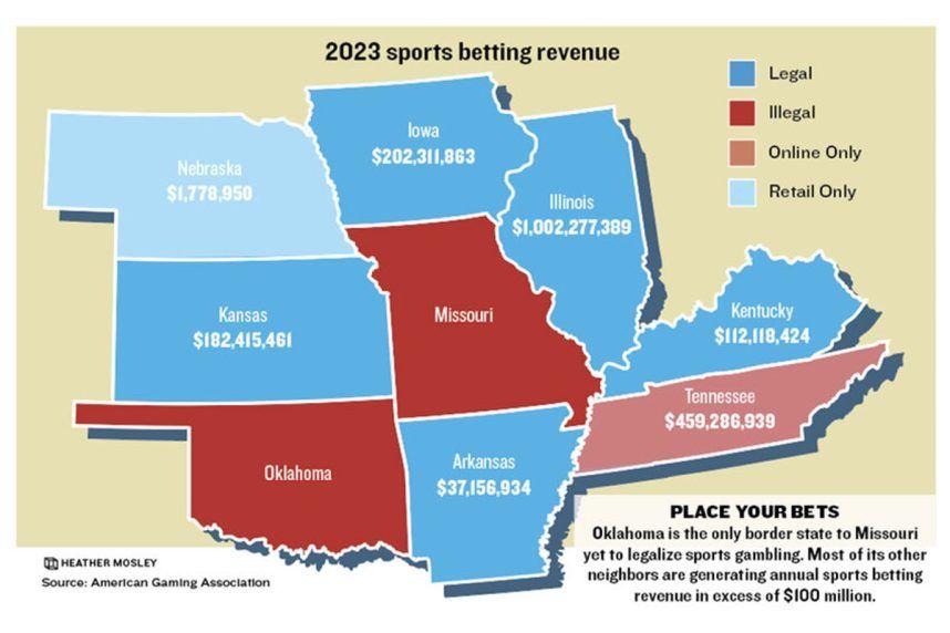 Missouri Spor Bahisleri