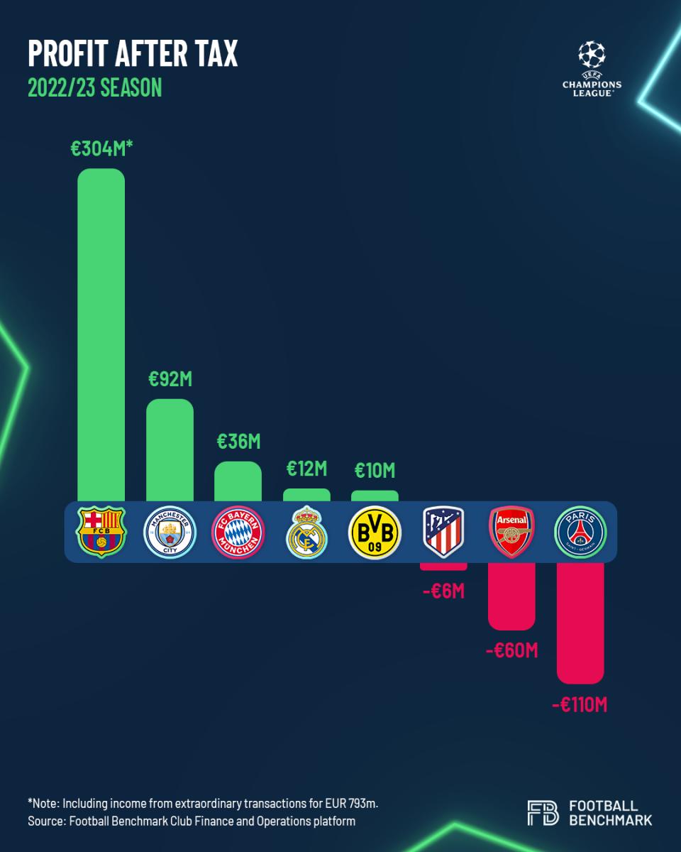 Thomas Partey transfer