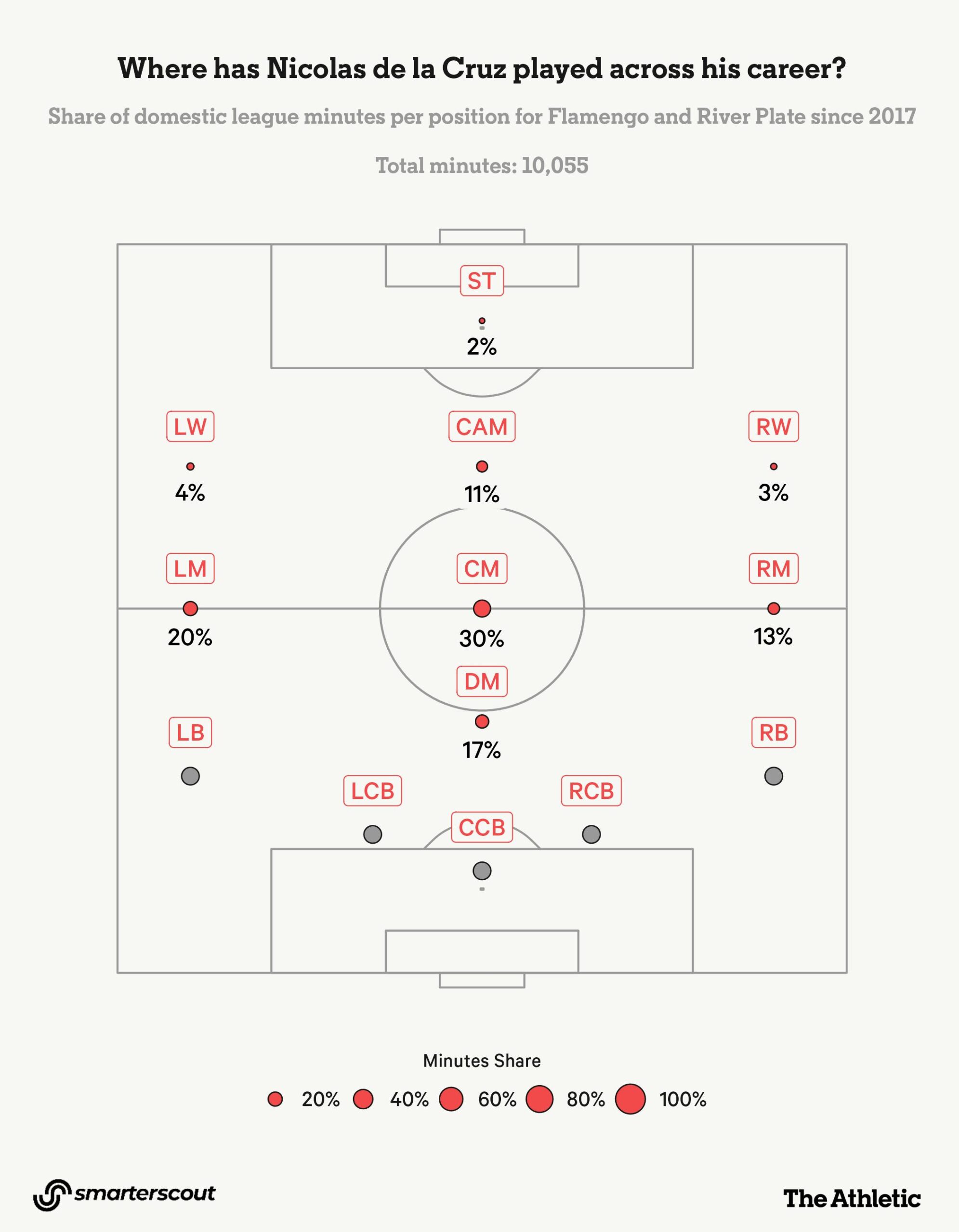 Liverpool Real Madrid maçı