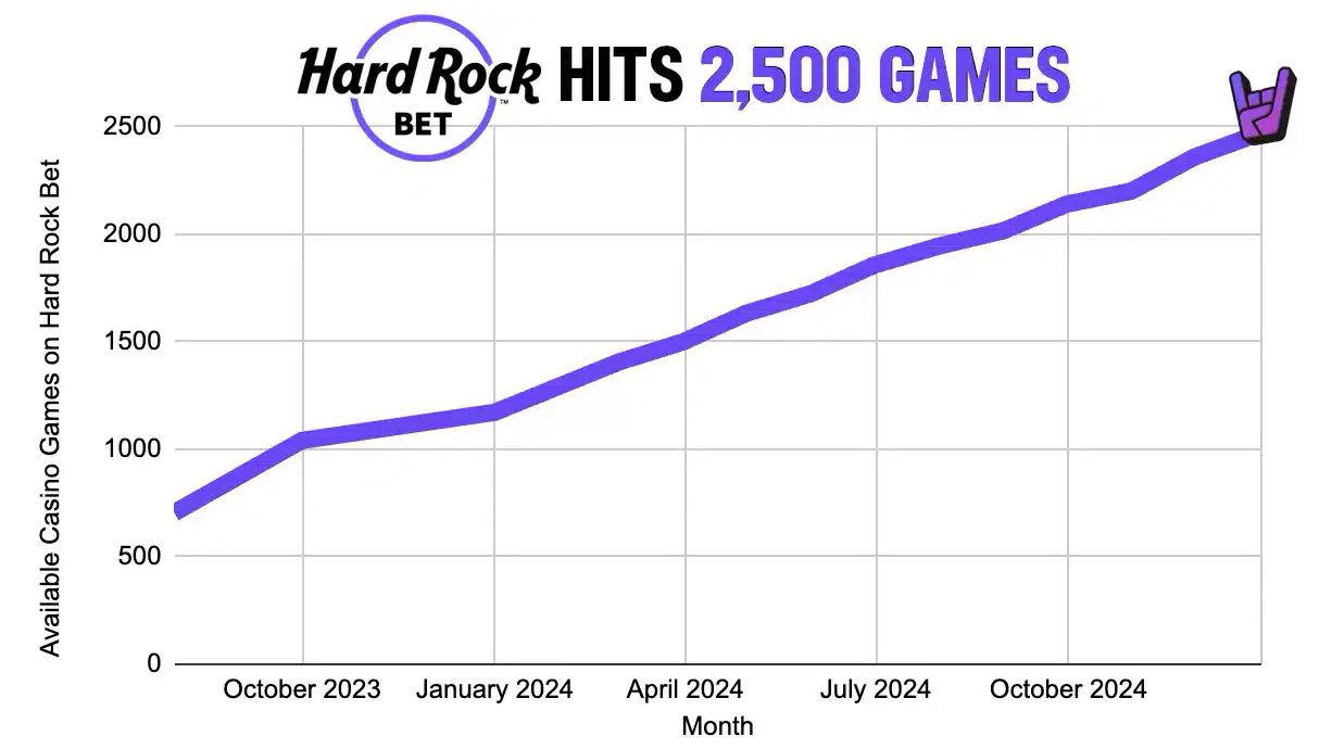 Hard Rock Bet çevrimiçi kumarhanesi